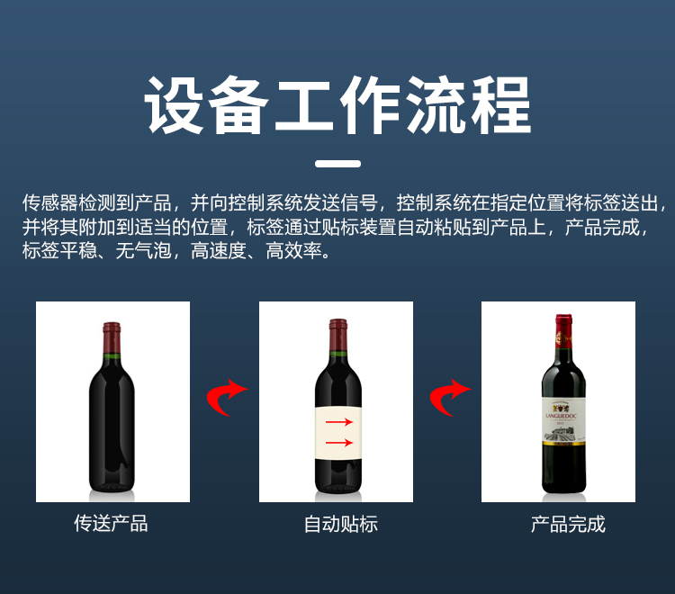 全自動雙側面貼標機